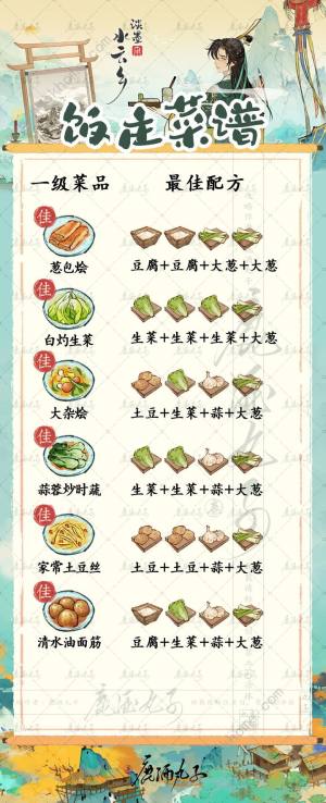 淡墨水云乡饭庄攻略 饭庄全品级菜谱配方汇总[图6]
