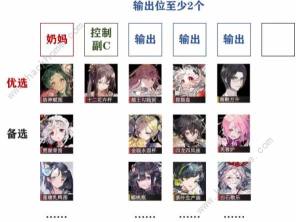 物华弥新1.1版本阵容搭配推荐 1.1版本强势阵容培养攻略[图5]