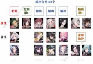 物华弥新1.1版本阵容搭配推荐 1.1版本强势阵容培养攻略[图6]