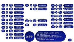 哈迪斯2祝福特性大全 所有祝福特性效果一览[图9]