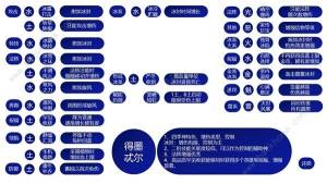 哈迪斯2祝福特性大全 所有祝福特性效果一览[图7]