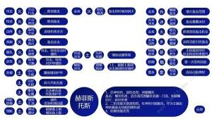 哈迪斯2祝福特性大全 所有祝福特性效果一览[图6]