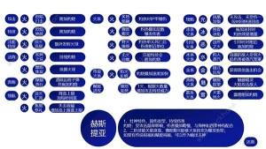 哈迪斯2祝福特性大全 所有祝福特性效果一览[图5]