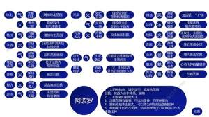 哈迪斯2祝福特性大全 所有祝福特性效果一览[图10]