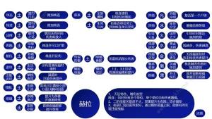 哈迪斯2祝福特性大全 所有祝福特性效果一览[图4]