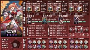 崩坏星穹铁道2.2全虚无命途角色攻略一图流 2.2虚无命途角色培养推荐[图6]