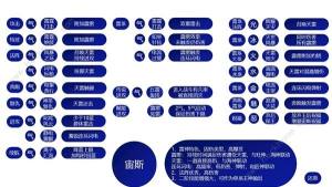 哈迪斯2祝福特性大全 所有祝福特性效果一览[图3]