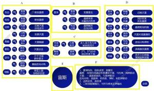 哈迪斯2祝福特性大全 所有祝福特性效果一览[图1]