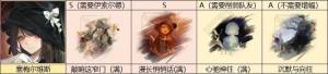 重返未来1999塞梅尔维斯技能是什么 塞梅尔维斯属性配队及抽取推荐[图5]