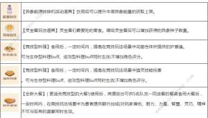 森之国度手艺秘传器产物大全 所有产物属性效果一览[图1]