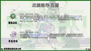 原神4.6白术培养攻略 4.6白术出装配队搭配推荐[图8]