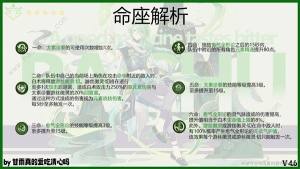 原神4.6白术培养攻略 4.6白术出装配队搭配推荐[图7]