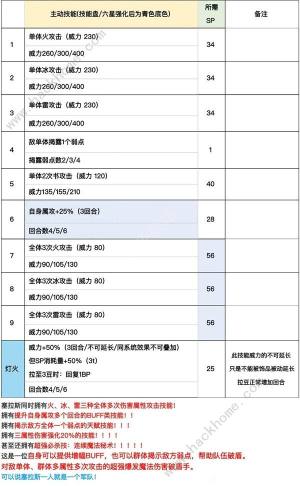 歧路旅人大陆的霸者塞拉斯值得抽吗 塞拉斯饰品搭配及强度详解[图3]