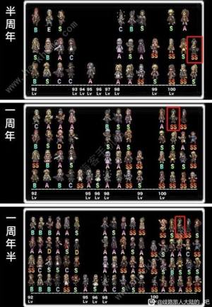 歧路旅人大陆的霸者塞拉斯值得抽吗 塞拉斯饰品搭配及强度详解[图4]