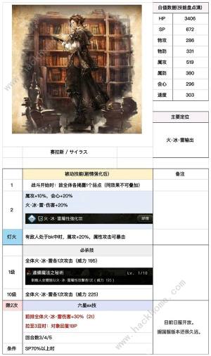 歧路旅人大陆的霸者塞拉斯值得抽吗 塞拉斯饰品搭配及强度详解[图2]