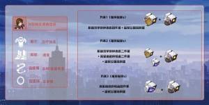 崩坏星穹铁道2.2超击破队配队攻略 2.2超击破队伍培养推荐[图12]