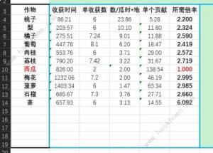 仙山小农果树贡献数据表 果树种植收益价值一览[图1]