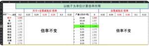 仙山小农果树贡献数据表 果树种植收益价值一览[图3]