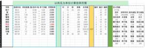 仙山小农果树贡献数据表 果树种植收益价值一览[图2]