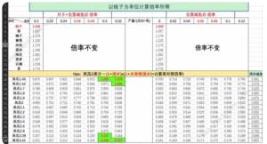 仙山小农果树贡献数据表 果树种植收益价值一览[图4]