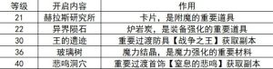 地下城与勇士起源20-40级刷什么图好 DNF手游中后期刷图推荐[图1]