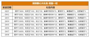 某某朝的女子乐坊礼包码大全 开服口令兑换码奖励汇总[图3]