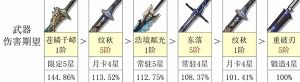 鸣潮忌炎配队攻略 忌炎装备武器怎么选[图5]