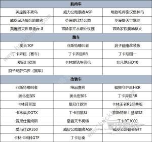 GTAOL直线竞速咋玩 2024直线竞速冠军通关攻略[图3]