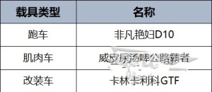 GTAOL直线竞速咋玩 2024直线竞速冠军通关攻略[图2]