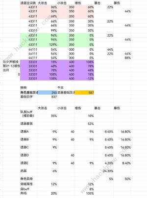 鸣潮秧秧声骸怎么搭配 秧秧声骸组合搭配推荐[图3]