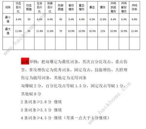 鸣潮声骸强化吸收什么意思 声骸强化攻略[图2]