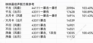 鸣潮秧秧声骸怎么搭配 秧秧声骸组合搭配推荐[图2]