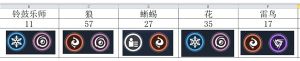 鸣潮Cost3声骸位置大全 Cost3声骸多久刷新[图8]