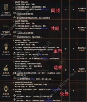 重返未来1999黄昏的音序活动攻略 黄昏的音序全结局解锁一览[图5]