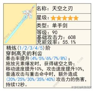 原神克洛琳德武器推荐 克洛琳德武器平替及专武攻略[图8]