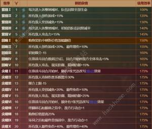 重返未来1999黄昏的音序活动攻略 黄昏的音序全结局解锁一览[图3]