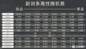 鸣潮忌炎毕业属性搭配攻略 忌炎最强配队推荐[图6]