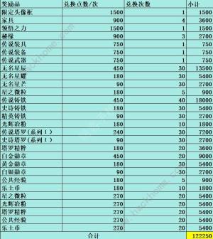 铃兰之剑归来的铃兰活动奖励有哪些 归来的铃兰活动全奖励兑换汇总[图2]