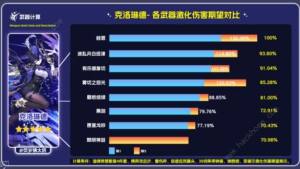 原神赦罪属性强度攻略 单手剑赦罪适合谁[图4]