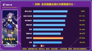 原神赦罪属性强度攻略 单手剑赦罪适合谁[图3]