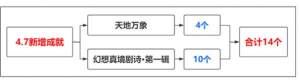 原神4.7版本新增哪些成就 4.7版本新增成就大全[图2]