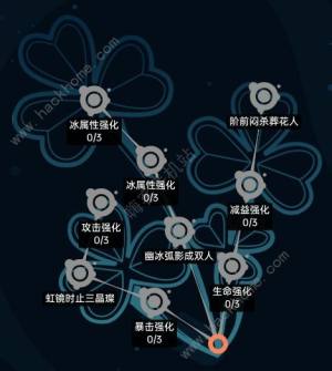 飞跃虹镜古河诗音厉害吗 古河诗音超详细培养心得[图4]
