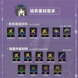 鸣潮吟霖培养材料所需哪些 吟霖技能优先升级推荐[图2]