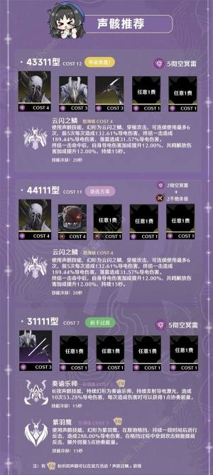 鸣潮吟霖培养材料所需哪些 吟霖技能优先升级推荐[图1]