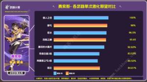 崩坏星穹铁道弓筑云实战怎么样 弓筑云实战评测解析[图2]