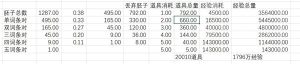 鸣潮声骸怎么强化 高收益声骸强化攻略[图3]