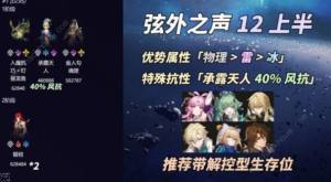 崩坏星穹铁道2.2弦外之声满星攻略 混沌回忆弦外之声最强配队推荐[图3]