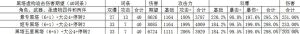 崩坏星穹铁道黑塔光锥怎么选 黑塔光锥最强搭配推荐[图2]