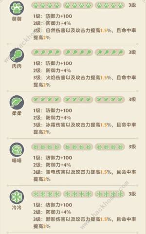 出发吧麦芬猫猫包超详细攻略 猫猫包种类风味解锁一览[图7]