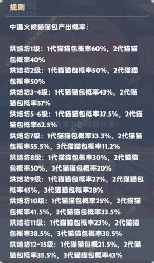出发吧麦芬猫猫包超详细攻略 猫猫包种类风味解锁一览[图2]